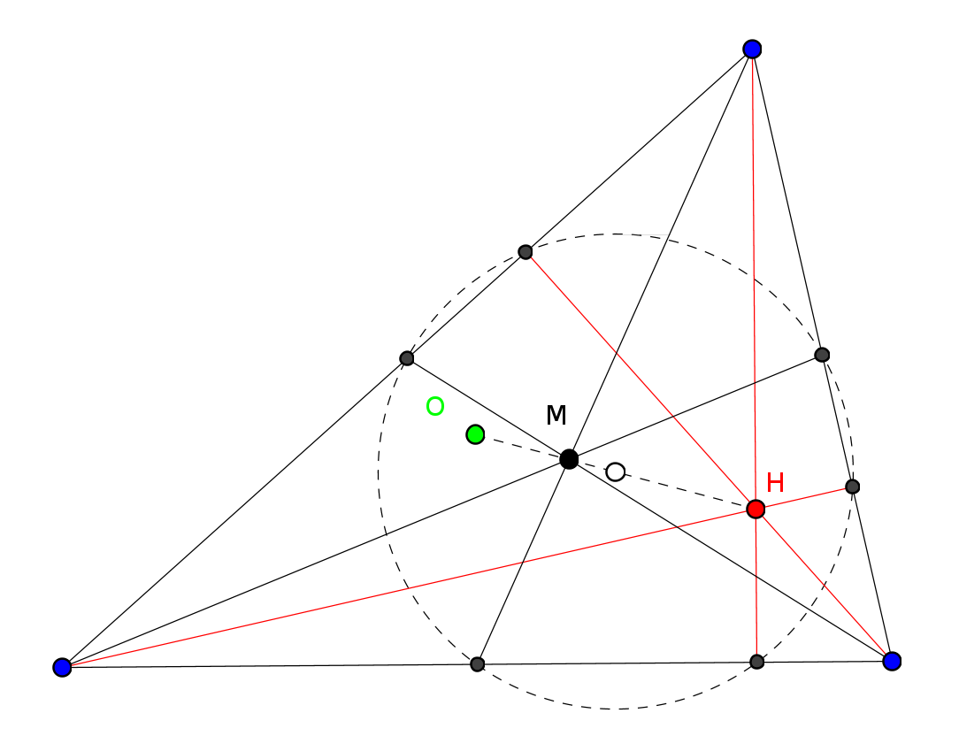 Девять точек треугольника. Прямая Эйлера и окружность девяти точек. Окружность Эйлера (окружность 9 точек) и прямая Эйлера. Лемма Эйлера ортоцентр. Теорема об окружности Эйлера.